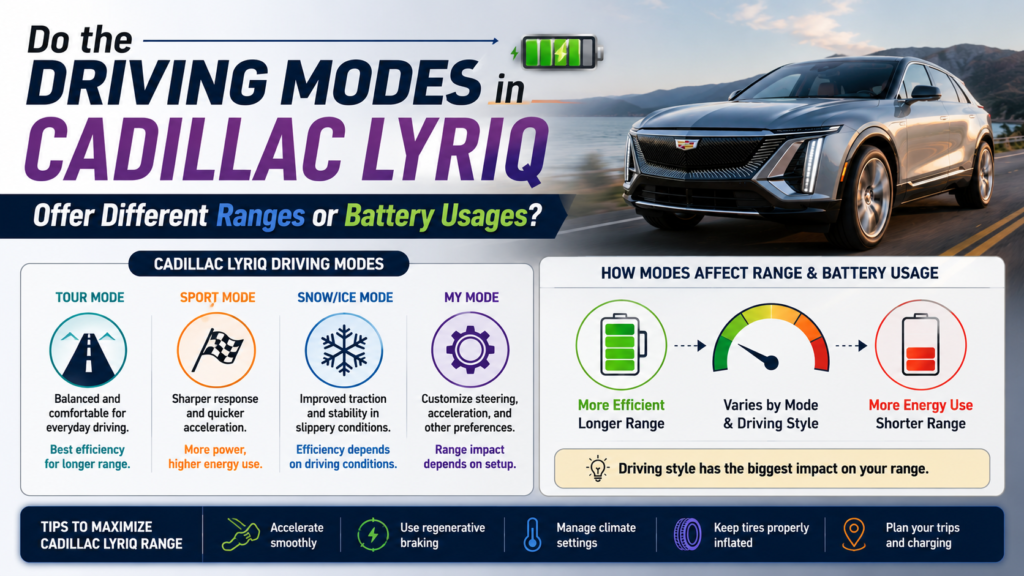 do the driving modes in cadillac lyriq offer different ranges or battery usages?